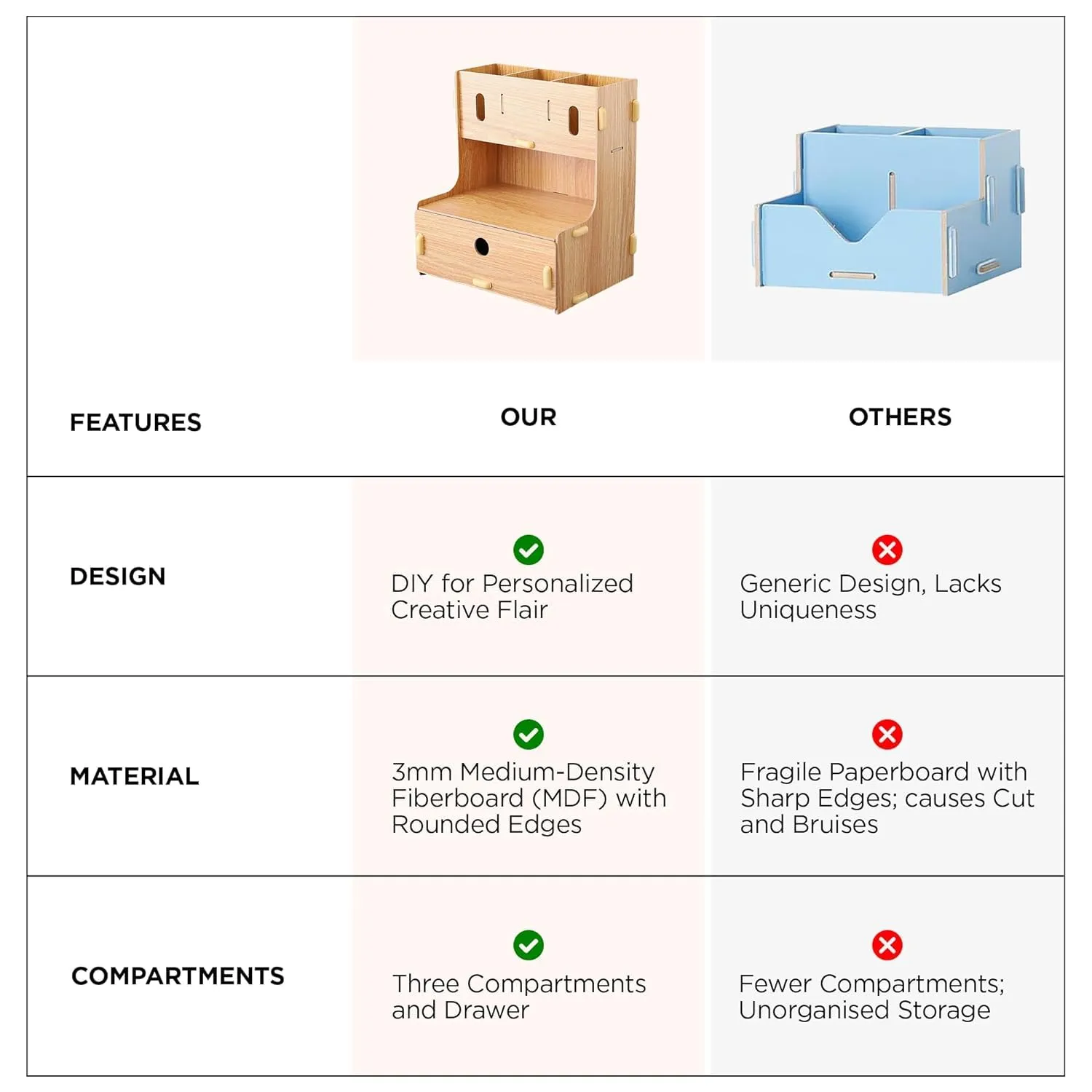 Kuber Industries 3 Compartments with One Bottom Drawer Pen Stand for Office | MDF Wood Rack | Aesthetic Stationery Stand for Office Table Accessories | Burlywood | 23.3x17.5x25.5cm