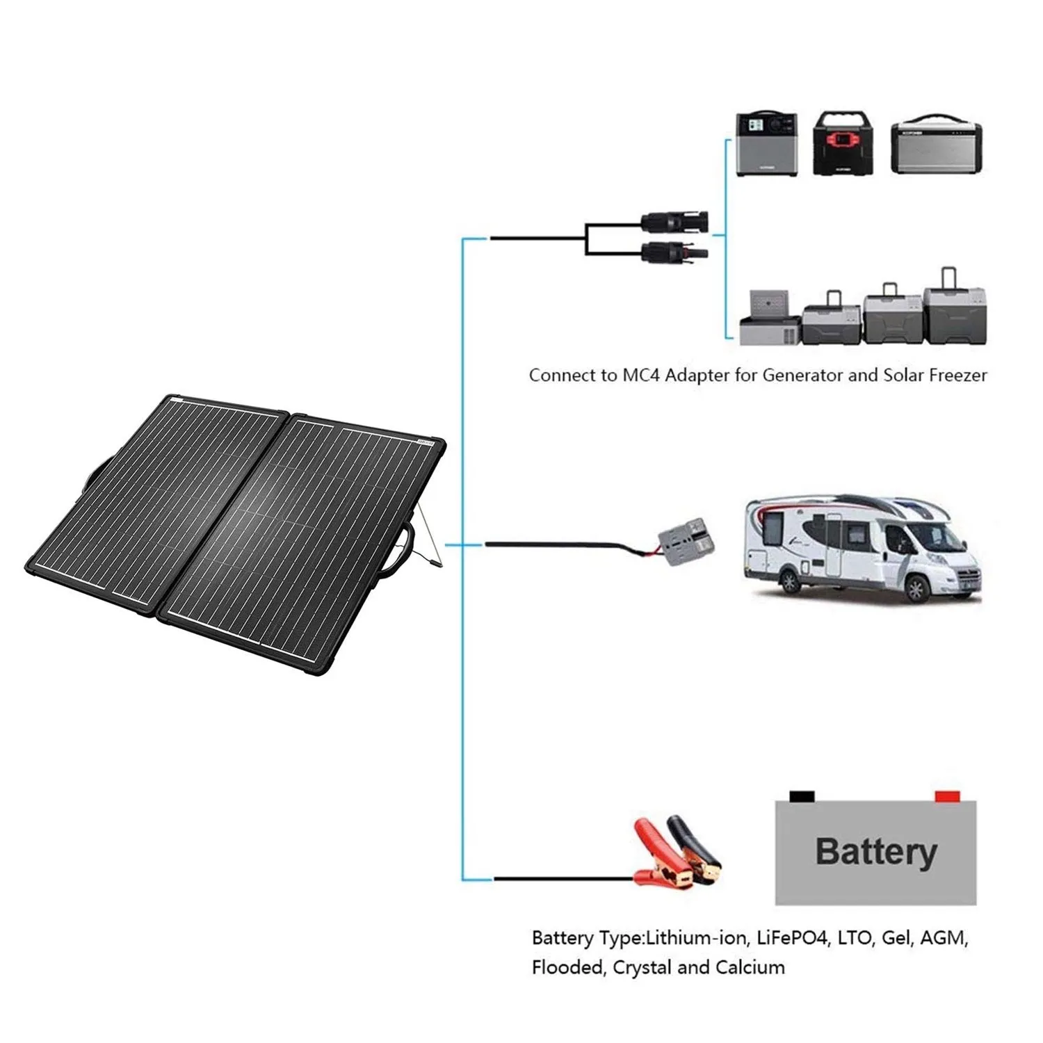 PLK 120W Portable Solar Panel Kit Lightweight Briefcase with 20A Charge Controller